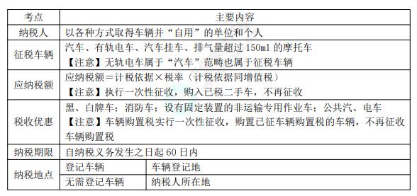 8.3經(jīng)濟(jì)法基礎(chǔ)考點