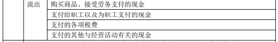 8.3初級會計實務考點