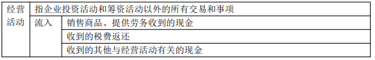 8.3初級會計實務考點