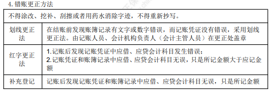 2022年初級(jí)會(huì)計(jì)職稱(chēng)考試知識(shí)點(diǎn)總結(jié)【8.4初級(jí)會(huì)計(jì)實(shí)務(wù)】