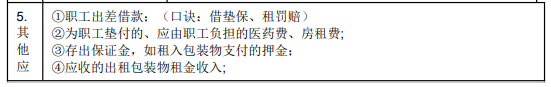 2022年初級(jí)會(huì)計(jì)職稱(chēng)考試知識(shí)點(diǎn)總結(jié)【8.4初級(jí)會(huì)計(jì)實(shí)務(wù)】