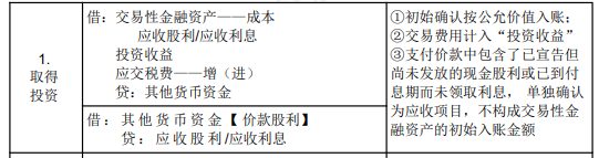 2022年初級(jí)會(huì)計(jì)職稱(chēng)考試知識(shí)點(diǎn)總結(jié)【8.4初級(jí)會(huì)計(jì)實(shí)務(wù)】