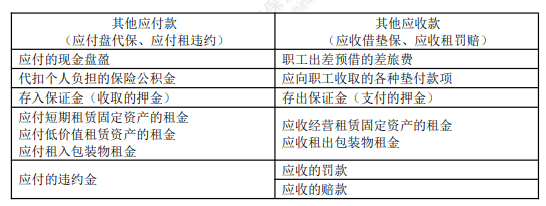 2022年初級(jí)會(huì)計(jì)職稱(chēng)考試知識(shí)點(diǎn)總結(jié)【8.4初級(jí)會(huì)計(jì)實(shí)務(wù)】