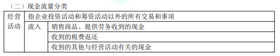 2022年初級(jí)會(huì)計(jì)職稱(chēng)考試知識(shí)點(diǎn)總結(jié)【8.4初級(jí)會(huì)計(jì)實(shí)務(wù)】