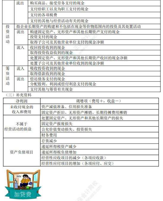 2022年初級(jí)會(huì)計(jì)職稱(chēng)考試知識(shí)點(diǎn)總結(jié)【8.4初級(jí)會(huì)計(jì)實(shí)務(wù)】