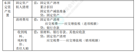 2022年初級(jí)會(huì)計(jì)職稱(chēng)考試知識(shí)點(diǎn)總結(jié)【8.4初級(jí)會(huì)計(jì)實(shí)務(wù)】