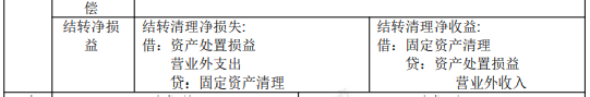 2022年初級(jí)會(huì)計(jì)職稱(chēng)考試知識(shí)點(diǎn)總結(jié)【8.4初級(jí)會(huì)計(jì)實(shí)務(wù)】