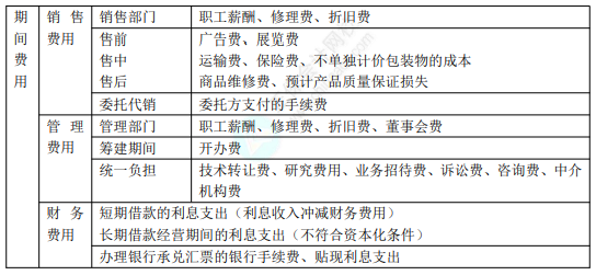 2022年初級(jí)會(huì)計(jì)職稱(chēng)考試知識(shí)點(diǎn)總結(jié)【8.4初級(jí)會(huì)計(jì)實(shí)務(wù)】