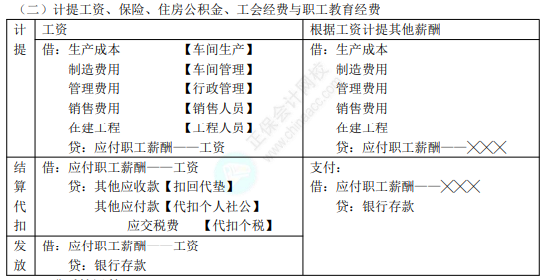 2022年初級(jí)會(huì)計(jì)職稱(chēng)考試知識(shí)點(diǎn)總結(jié)【8.4初級(jí)會(huì)計(jì)實(shí)務(wù)】