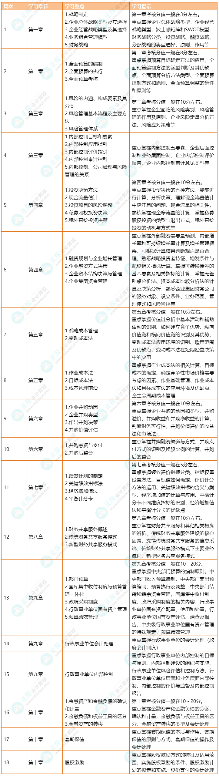 2023年高級會計職稱《高級會計實務》預習計劃