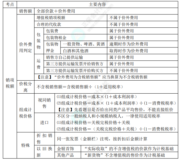 2022年初級(jí)會(huì)計(jì)職稱考試知識(shí)點(diǎn)總結(jié)【8.5經(jīng)濟(jì)法基礎(chǔ)】