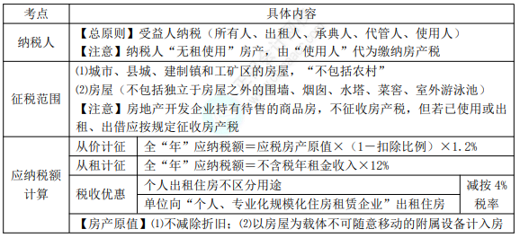 2022年初級(jí)會(huì)計(jì)職稱考試知識(shí)點(diǎn)總結(jié)【8.5經(jīng)濟(jì)法基礎(chǔ)】