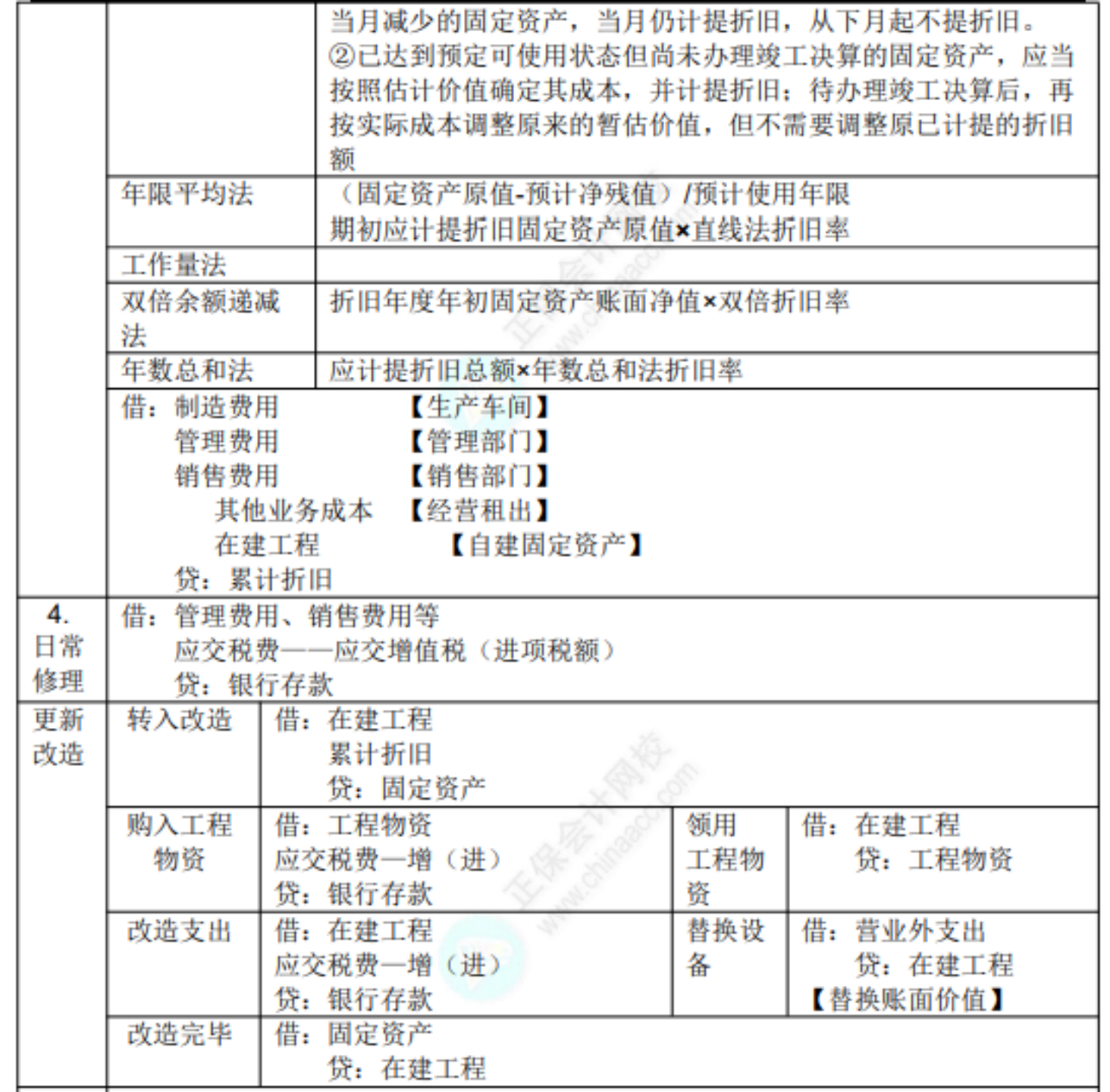 2022初級考試知識點總結(jié)432