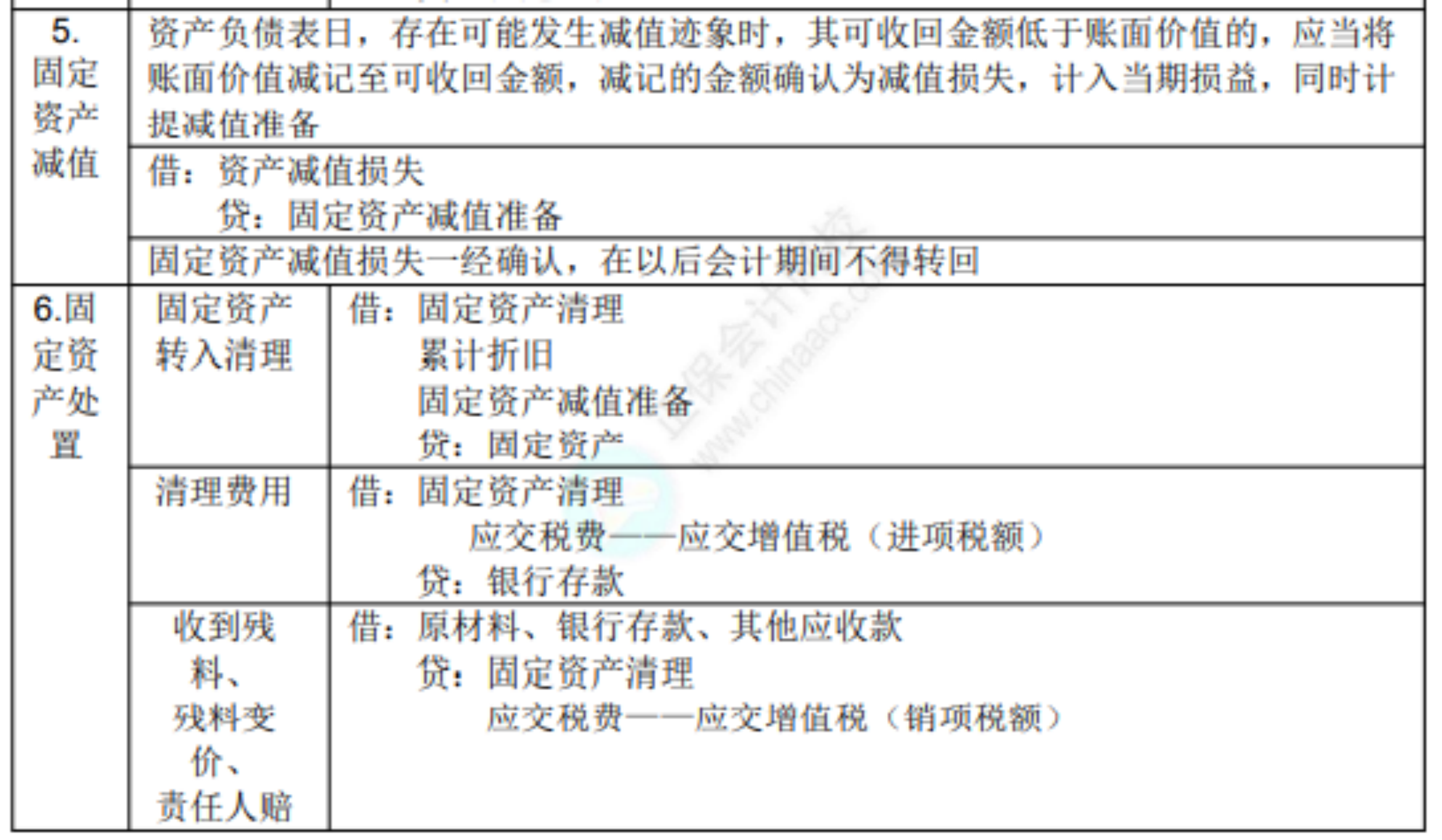 2022初級考試知識點總結(jié)433