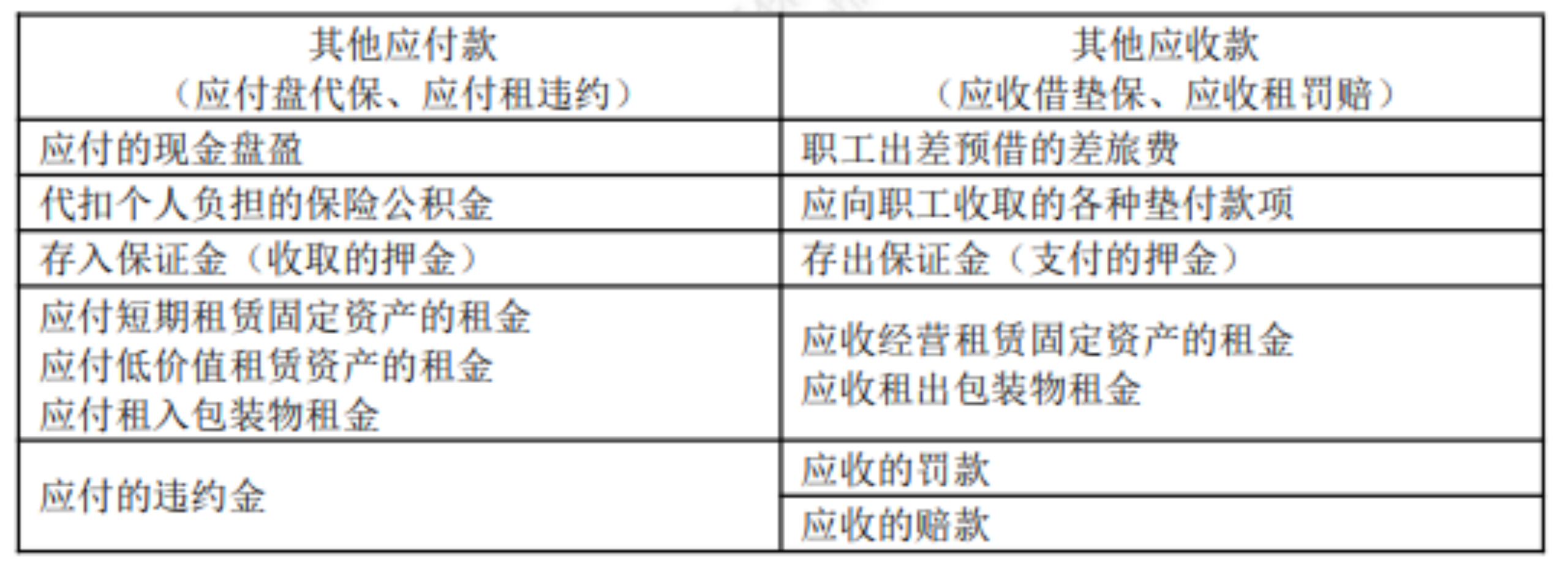 2022初級考試知識點總結(jié)461