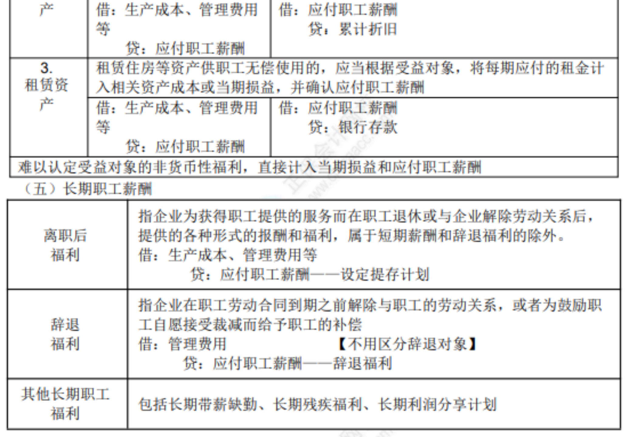 2022初級考試知識點總結(jié)472