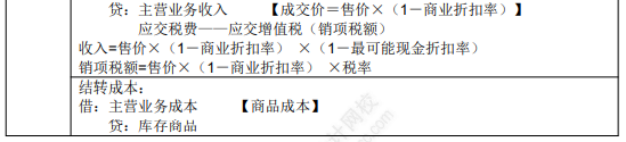 2022初級考試知識點總結(jié)516