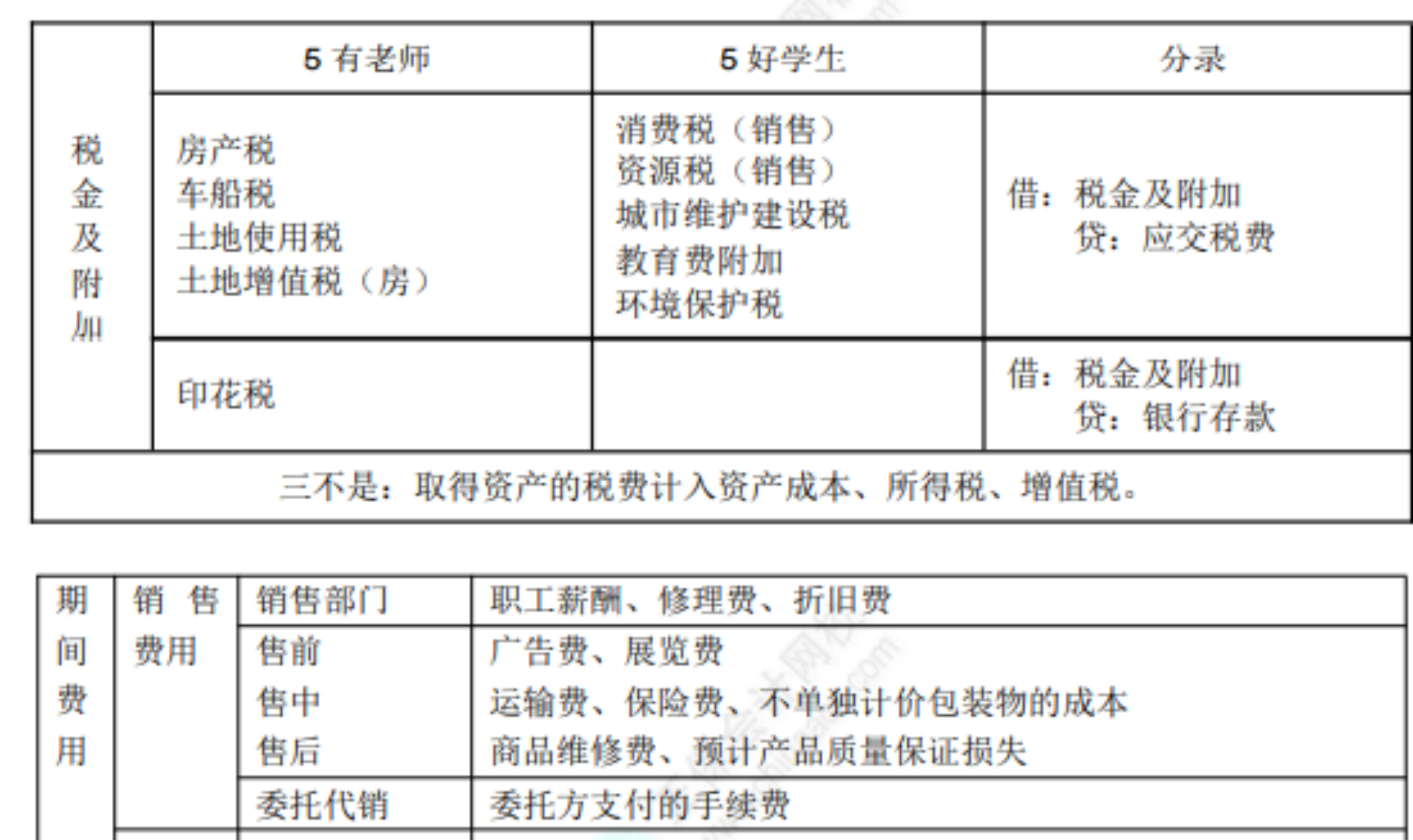 2022初級考試知識點總結(jié)522