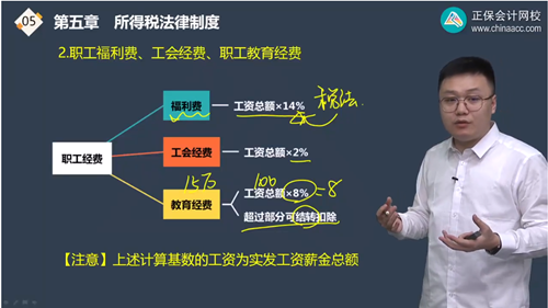 2022年初級會計考試試題及參考答案《經(jīng)濟法基礎(chǔ)》單選題(回憶版1)