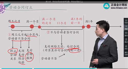 2022年初級會計考試試題及參考答案《經(jīng)濟法基礎(chǔ)》單選題(回憶版1)