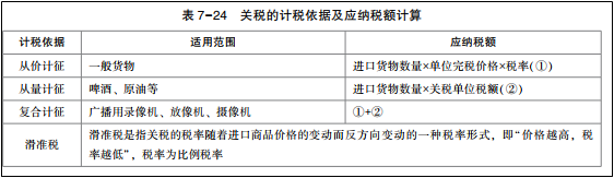 2022年初級會計考試試題及參考答案《經(jīng)濟法基礎》多選題(回憶版1)