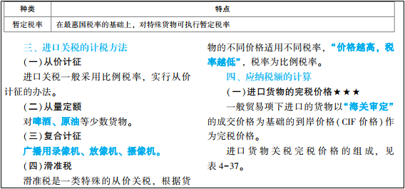 2022年初級會計考試試題及參考答案《經(jīng)濟法基礎》多選題(回憶版1)