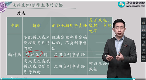 2022年初級會計考試試題及參考答案《經(jīng)濟法基礎》多選題(回憶版1)