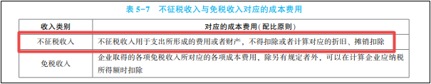 2022年初級會計考試試題及參考答案《經(jīng)濟法基礎(chǔ)》判斷題(回憶版2)