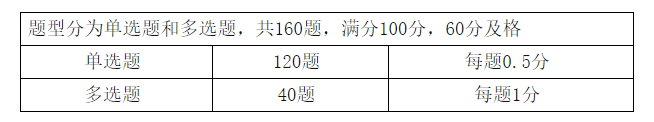 初級管理會計(jì)師考試題型