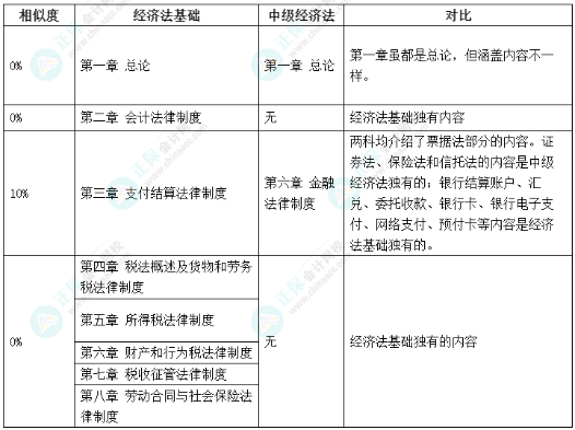 【轉(zhuǎn)戰(zhàn)】初級(jí)考后沒事了？中級(jí)會(huì)計(jì)備考正當(dāng)時(shí)！