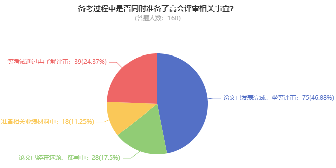 超80%高會(huì)考生計(jì)劃申報(bào)最近一次評(píng)審！