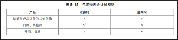 2022年初級(jí)會(huì)計(jì)考試試題及參考答案《經(jīng)濟(jì)法基礎(chǔ)》不定項(xiàng)選擇題(回憶版1)