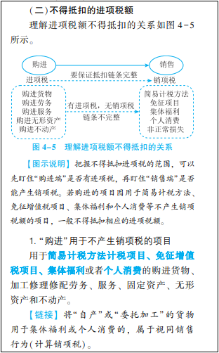 2022年初級(jí)會(huì)計(jì)考試試題及參考答案《經(jīng)濟(jì)法基礎(chǔ)》不定項(xiàng)選擇題(回憶版1)