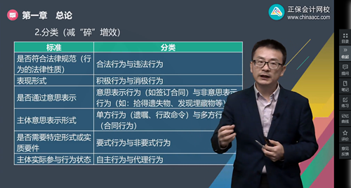 2022年初級會(huì)計(jì)考試試題及參考答案《經(jīng)濟(jì)法基礎(chǔ)》不定項(xiàng)選擇題(回憶版2)