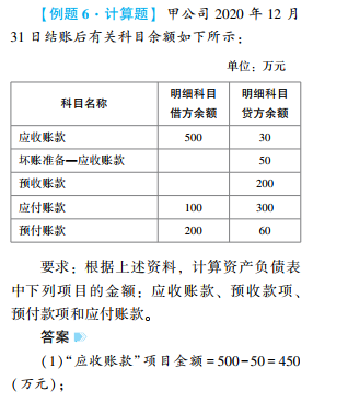 2022年初級會計考試試題及參考答案《初級會計實務》不定項選擇題(回憶版2)