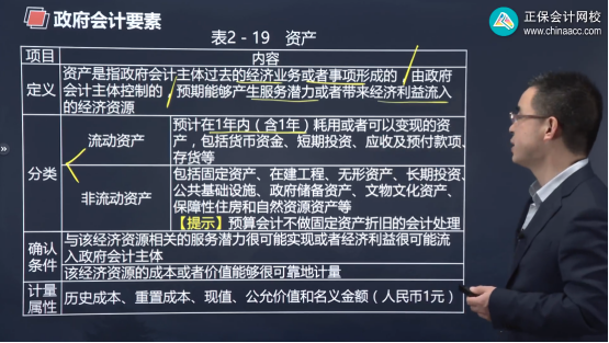 2022年初級會計考試試題及參考答案《初級會計實務(wù)》多選題(回憶版2)