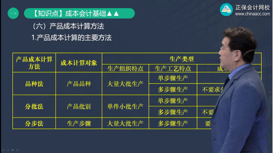 2022年初級會計考試試題及參考答案《初級會計實務(wù)》多選題(回憶版2)