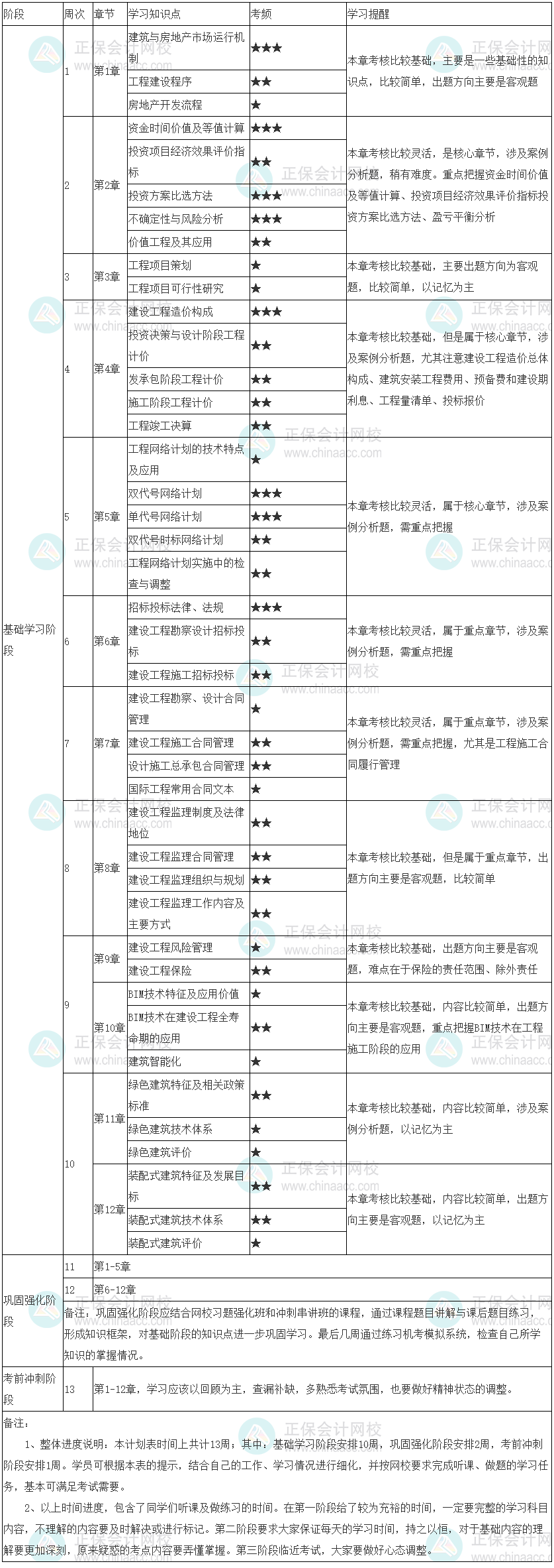 建筑學(xué)習(xí)計(jì)劃表