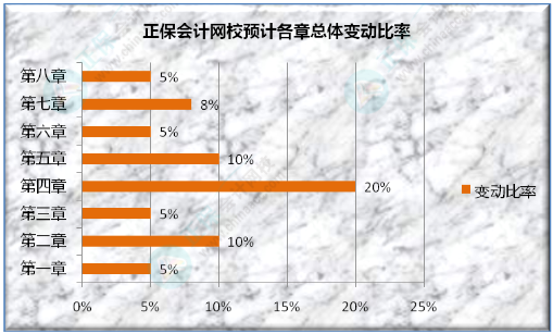 初級(jí)會(huì)計(jì)考試遇到的最大難題是什么？看看過(guò)來(lái)人咋說(shuō)