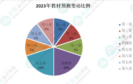 初級(jí)會(huì)計(jì)考試遇到的最大難題是什么？看看過(guò)來(lái)人咋說(shuō)