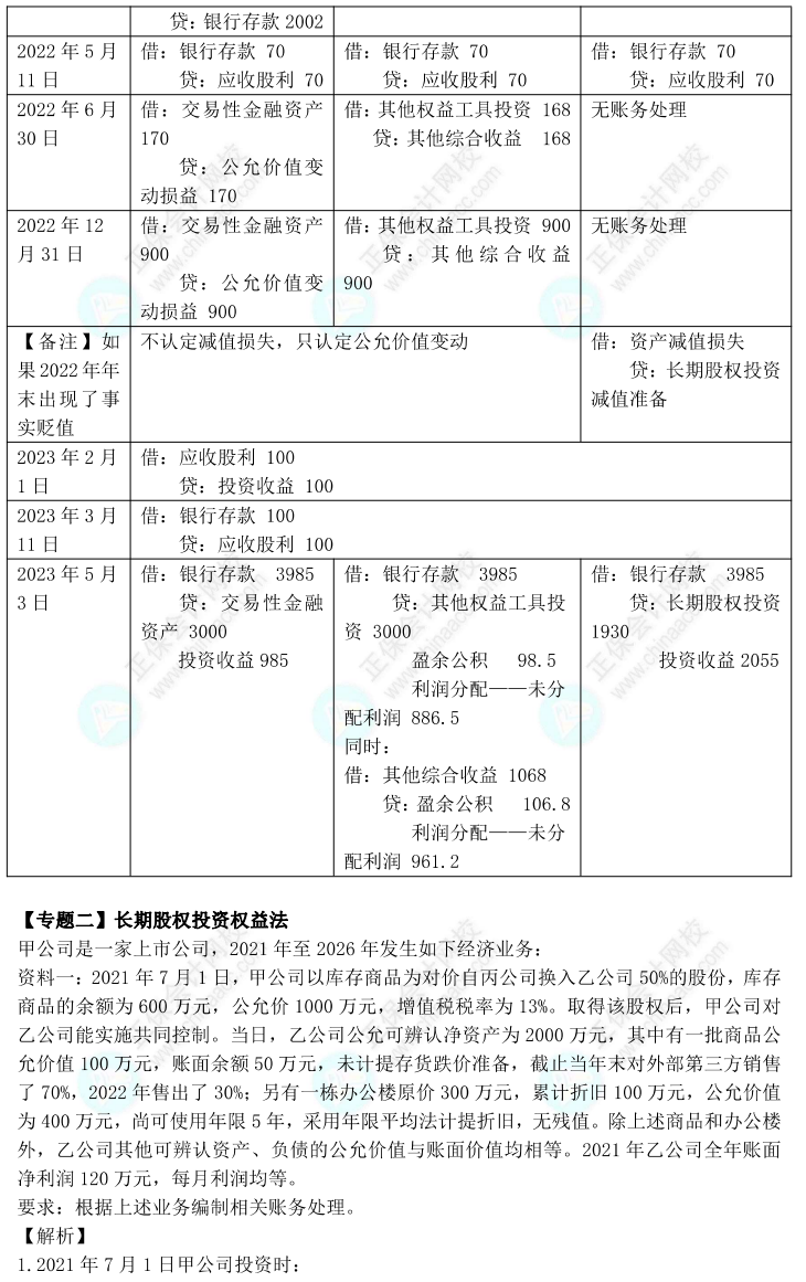 【答案下載】高志謙2022版中級(jí)會(huì)計(jì)實(shí)務(wù)母題——長(zhǎng)期股權(quán)投資與金融工具