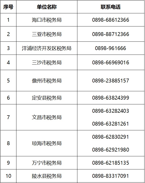 關(guān)于在防控新型冠狀病毒疫情期間稅費事項辦理的溫馨提示