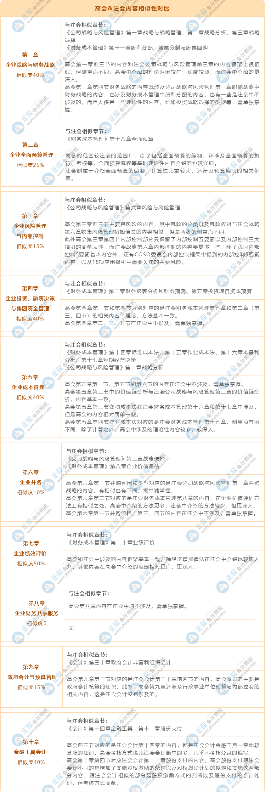 【轉(zhuǎn)戰(zhàn)】考完注冊會計師轉(zhuǎn)戰(zhàn)高級會計師 拿雙證！