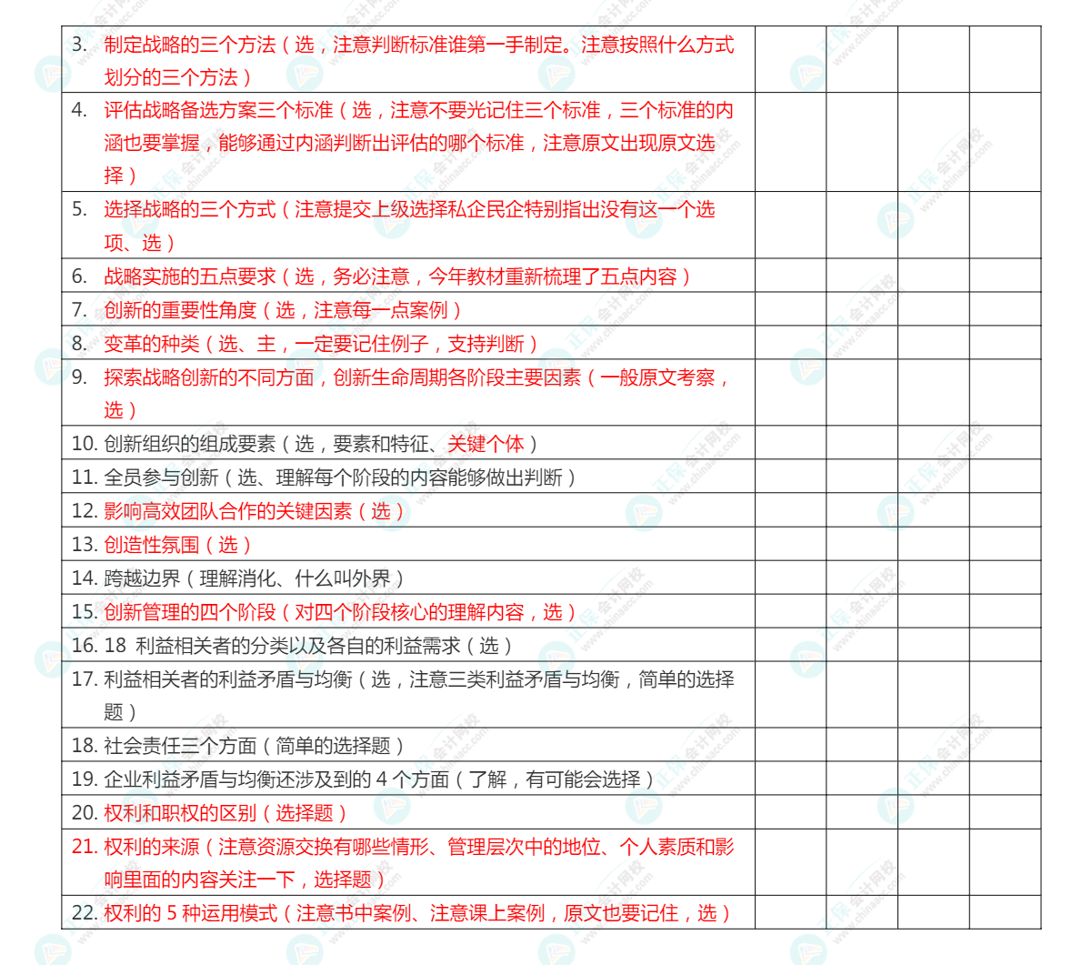 2022年注冊會計(jì)師《戰(zhàn)略》考前沖刺救命講義第一章