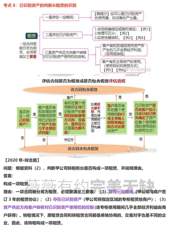 李小薇：2022注會會計之考前必備（背）文字描述題攻略