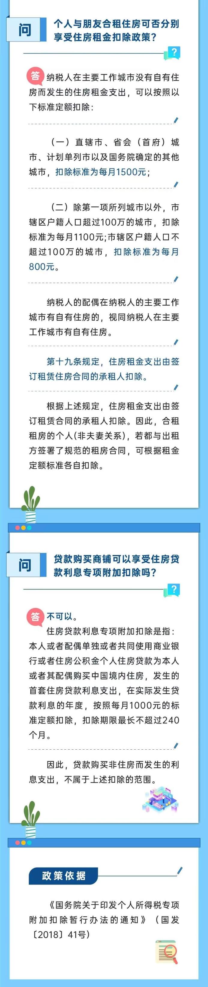 與朋友合租可否分別享受住房租金扣除政策？