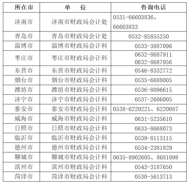 山東2022中級(jí)會(huì)計(jì)準(zhǔn)考證打印時(shí)間公布！