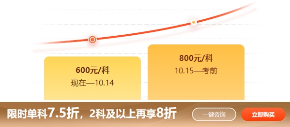 稅務(wù)師考前刷題密訓(xùn)班限時(shí)單科7.5折