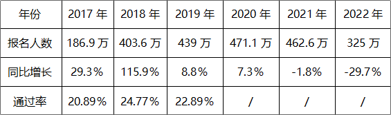 《初級(jí)會(huì)計(jì)職稱(chēng)考試白皮書(shū)》重磅預(yù)約通道已開(kāi)啟！掃碼登記免費(fèi)領(lǐng)！