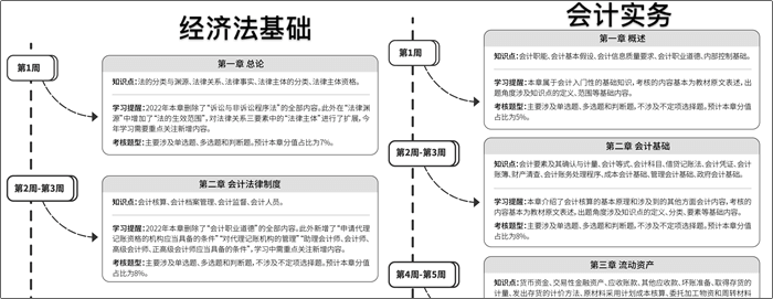 《初級(jí)會(huì)計(jì)職稱(chēng)考試白皮書(shū)》重磅預(yù)約通道已開(kāi)啟！掃碼登記免費(fèi)領(lǐng)！